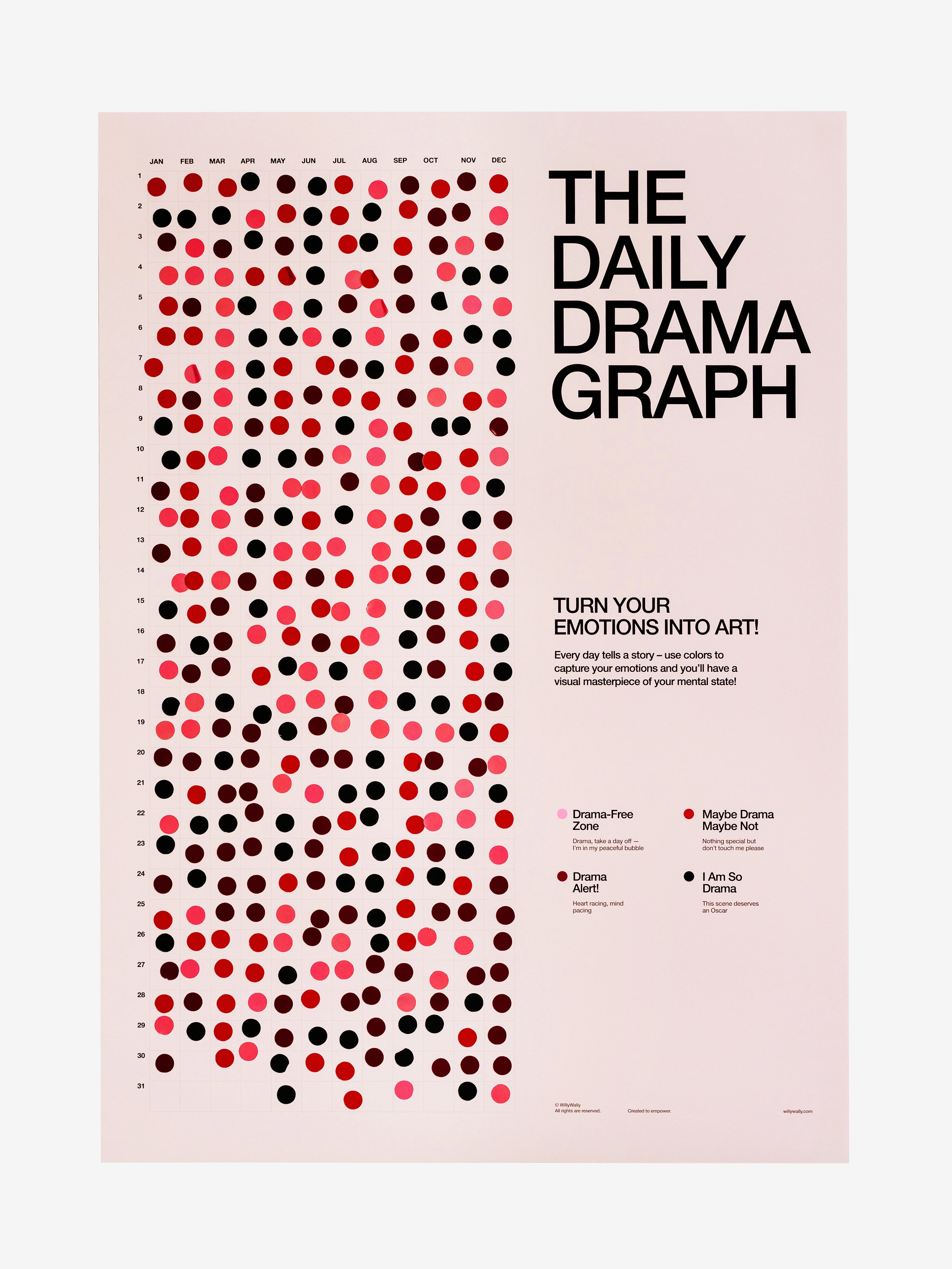 Poster titled 'The Daily Drama Graph' with red, black, and pink dots on a light pink background.