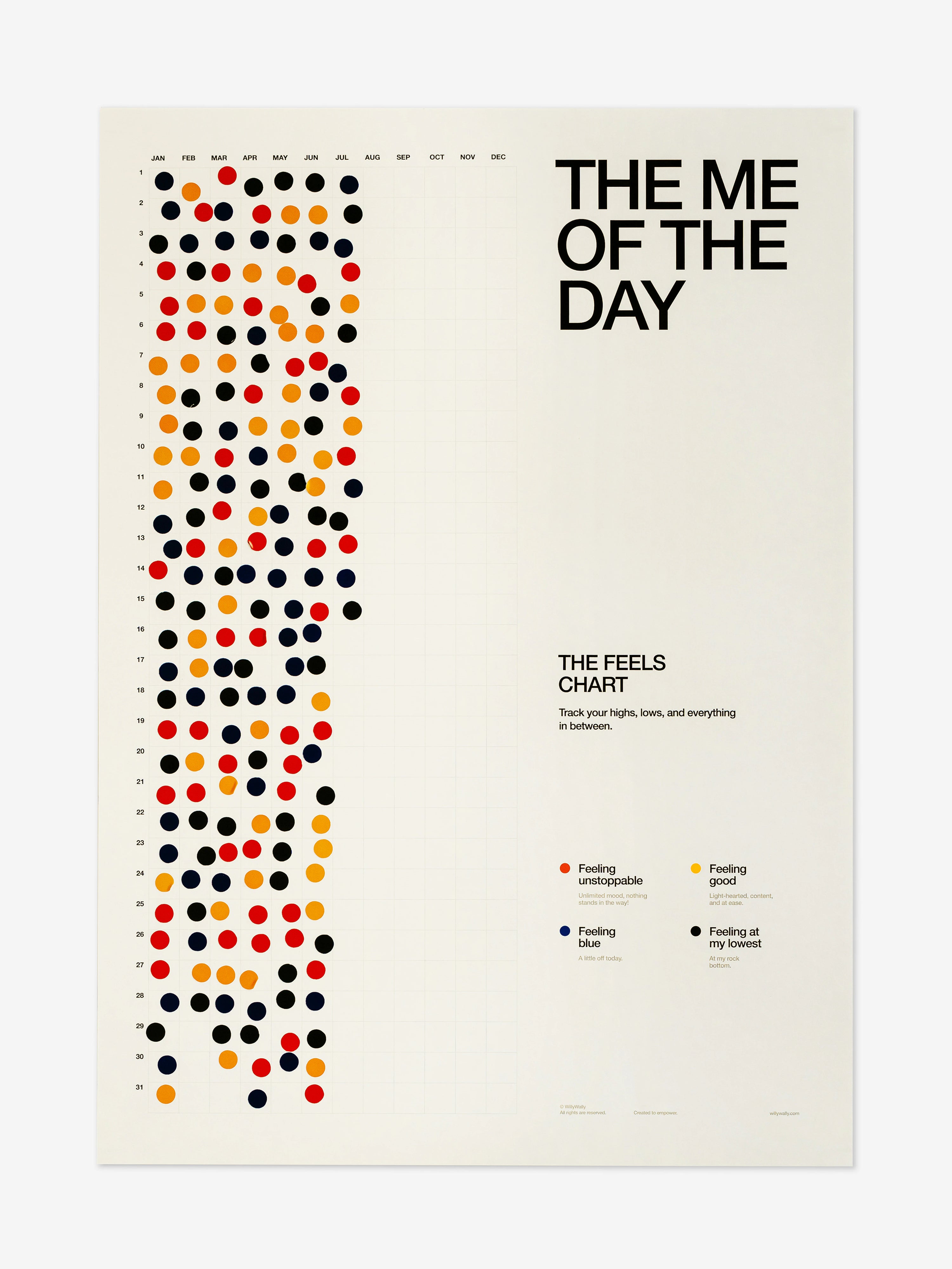 Poster titled 'The Me of the Day' with a chart of colored dots on a beige background.