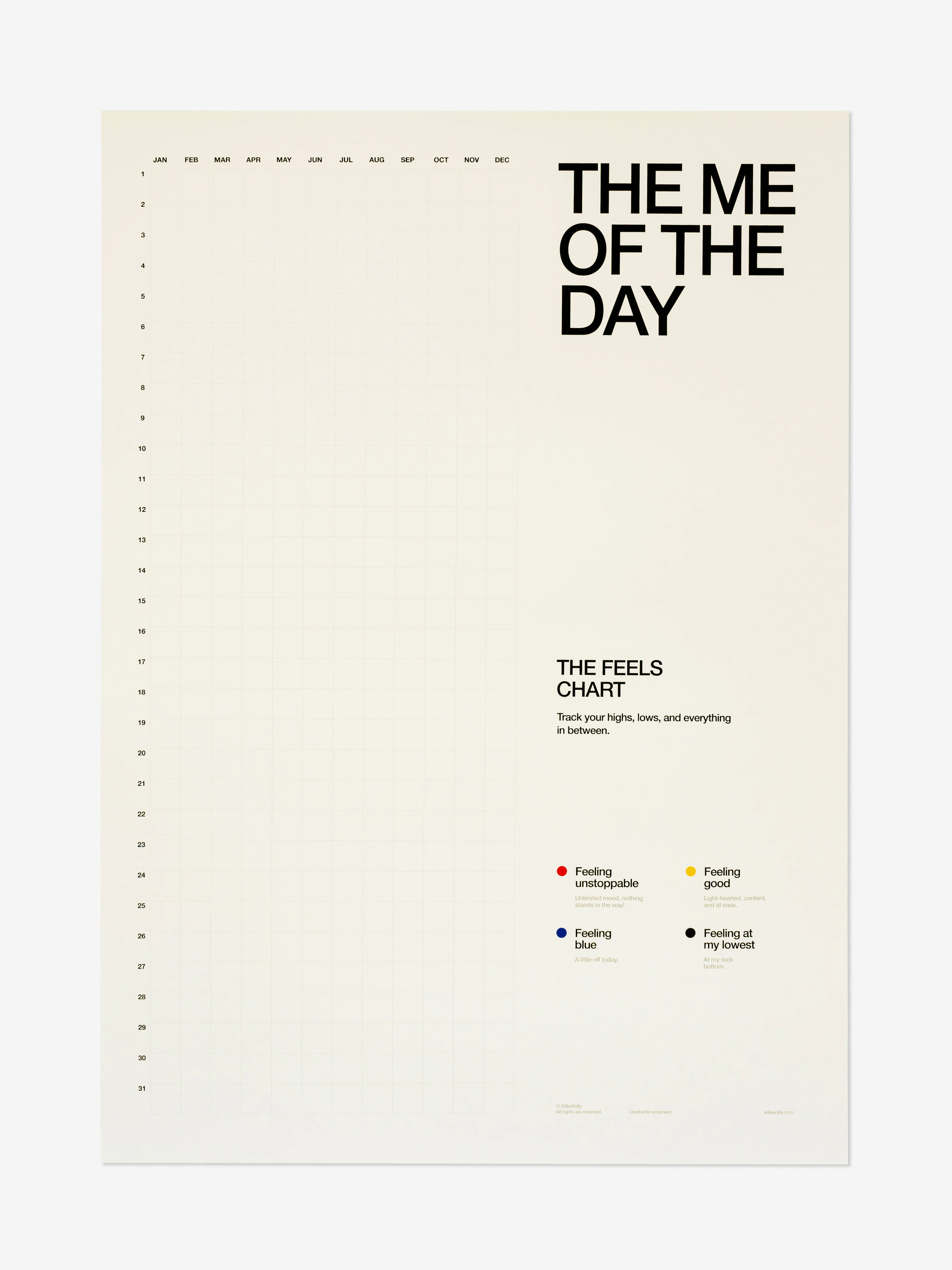 Feels chart titled 'The Me of the Day' on a white background